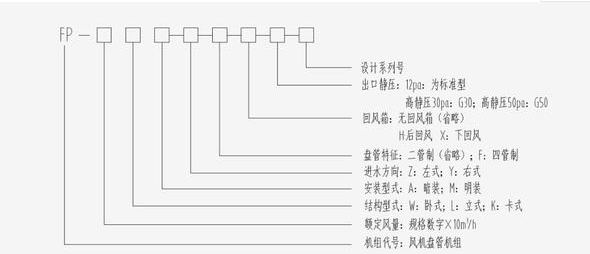風(fēng)機(jī)盤(pán)管型號(hào)命名規(guī)則
